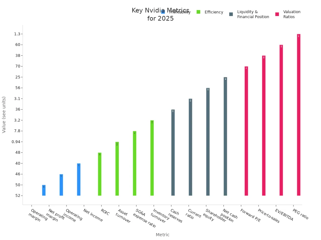 Grouped bar chart comparing Nvidia'style=
