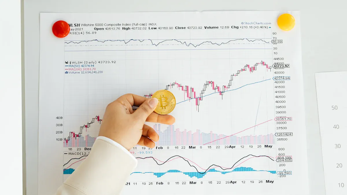 Crypto Trading Trends