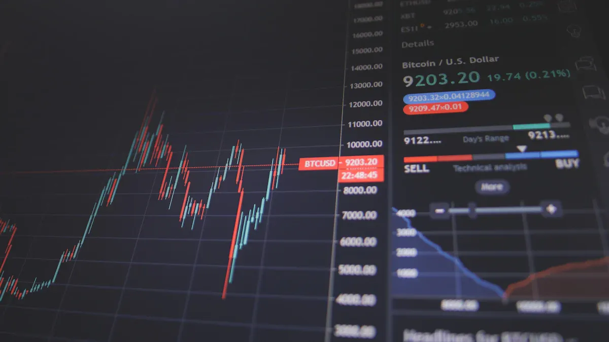 MCARY股票技术分析