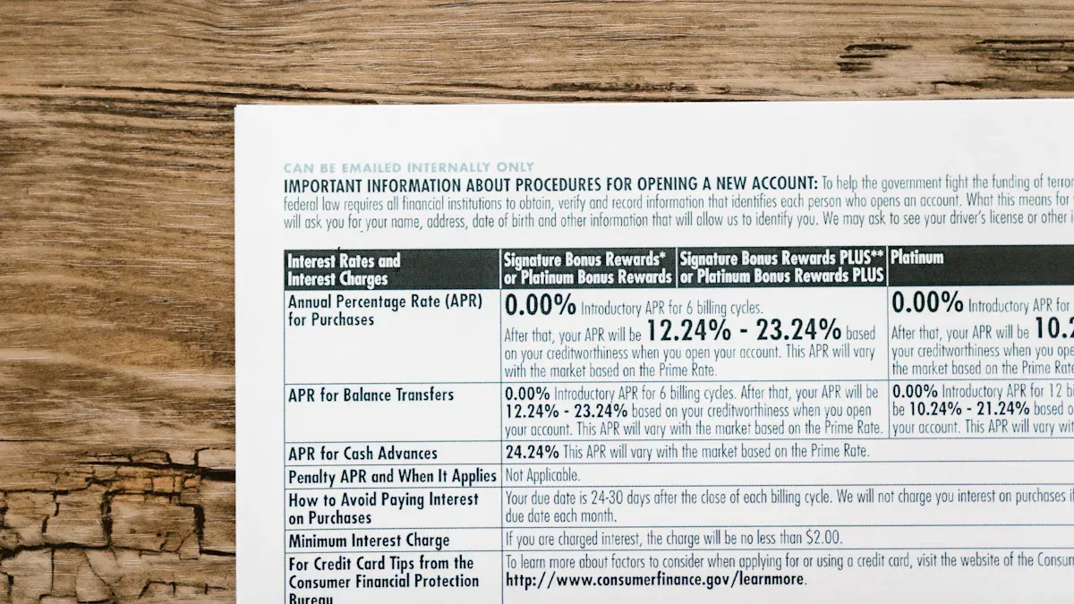 Comprehensive Analysis of Credit Card APR: Meaning and Calculation Methods
