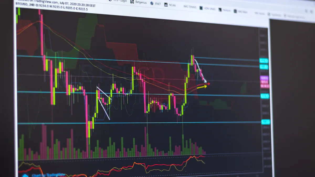 如何使用技术分析交易SPY和顶级科技股