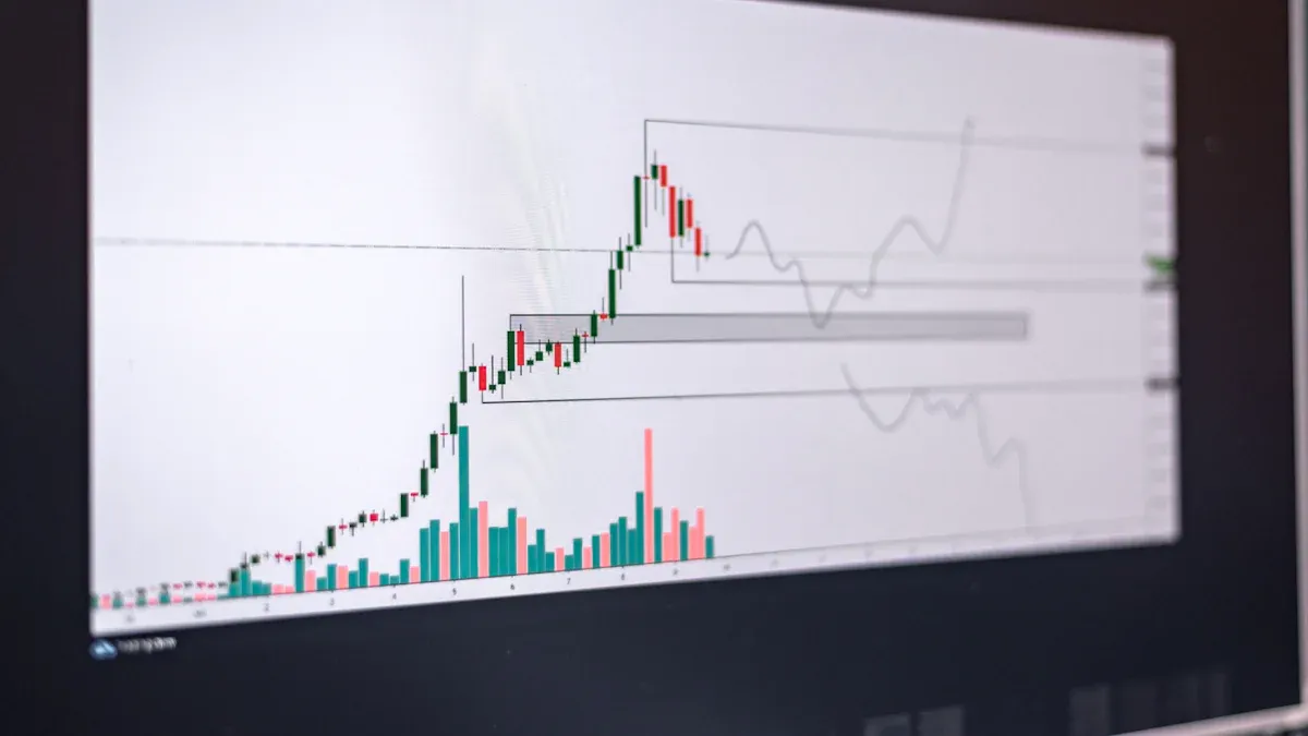 技术分析技巧