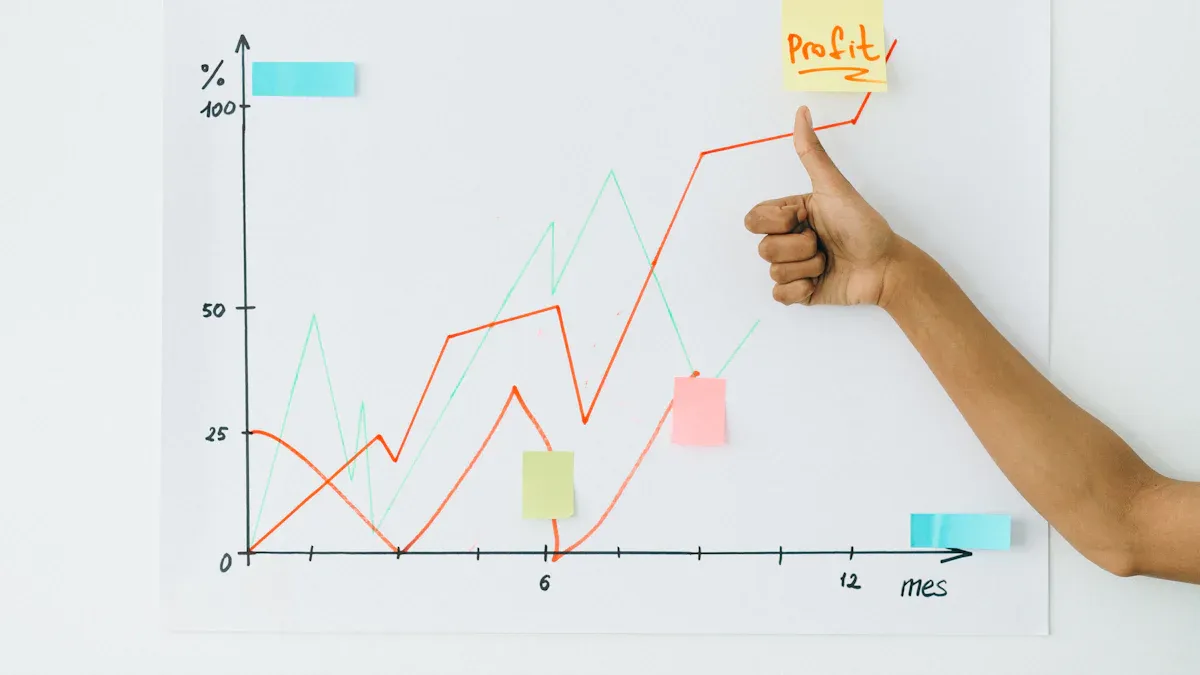 20%-25% Profit-Taking Rule