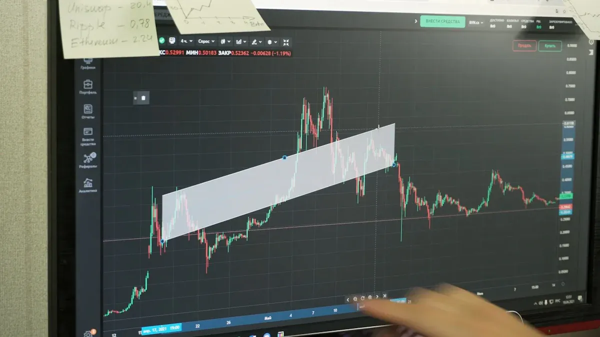 Price Action Trading Methods