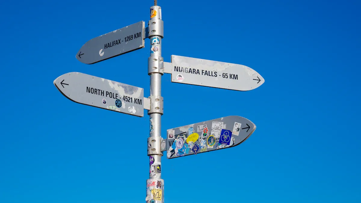 趋势判断与信号