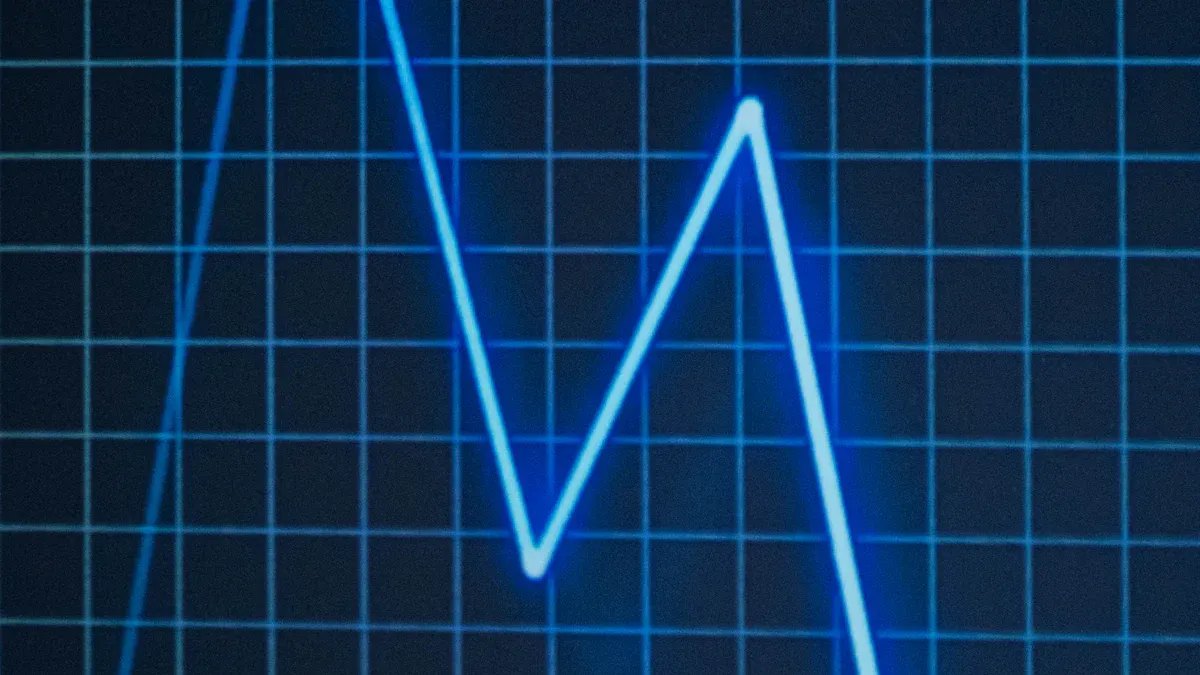 What Are Oscillators