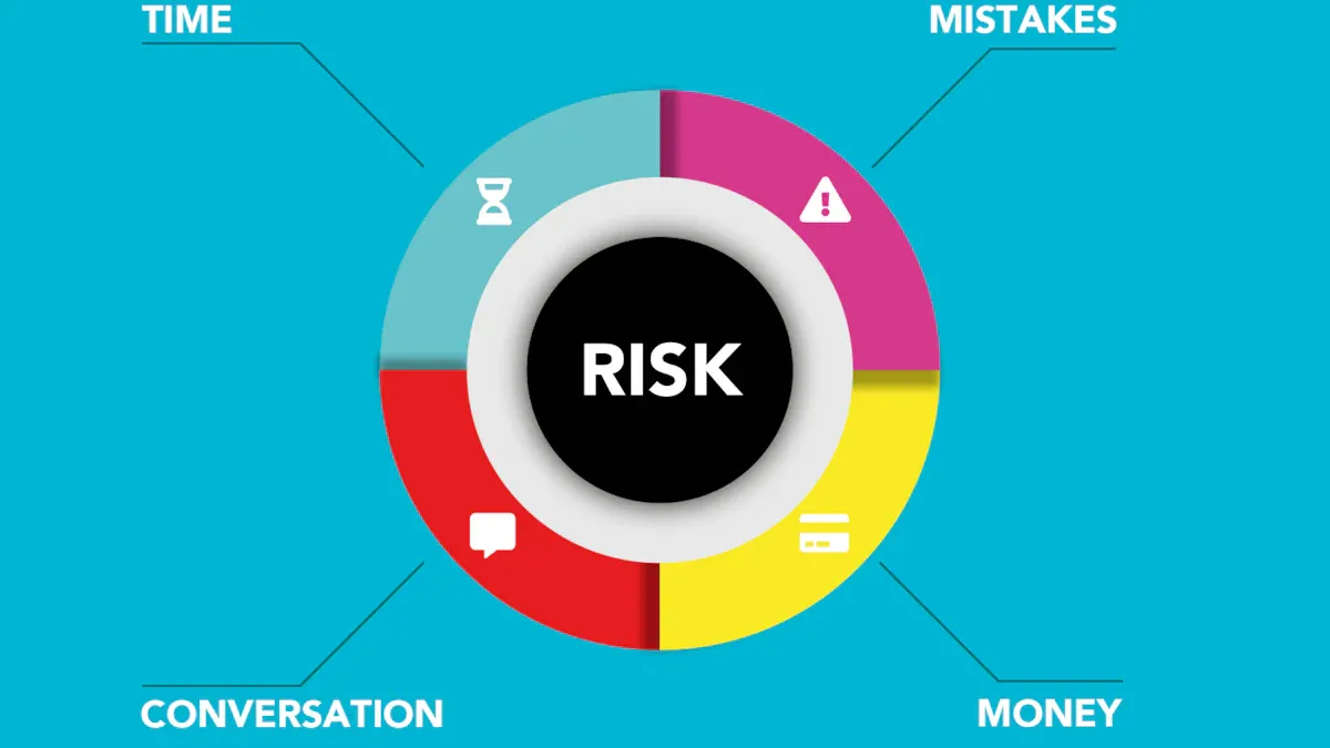 Risk Management