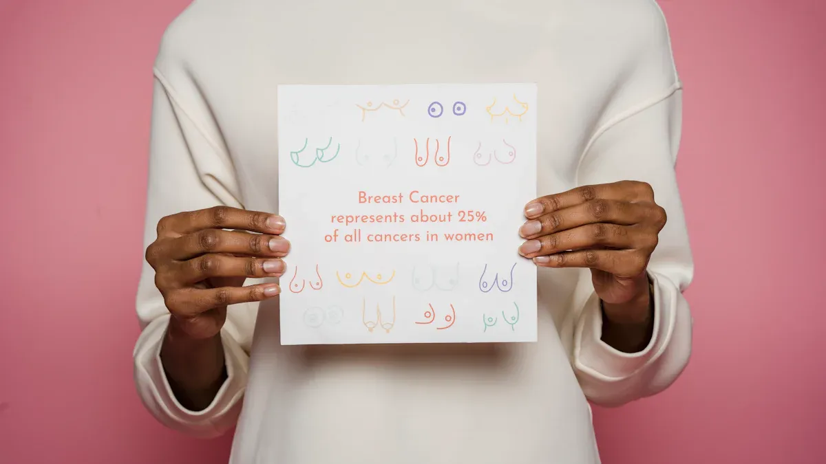 Pricing Model Analysis