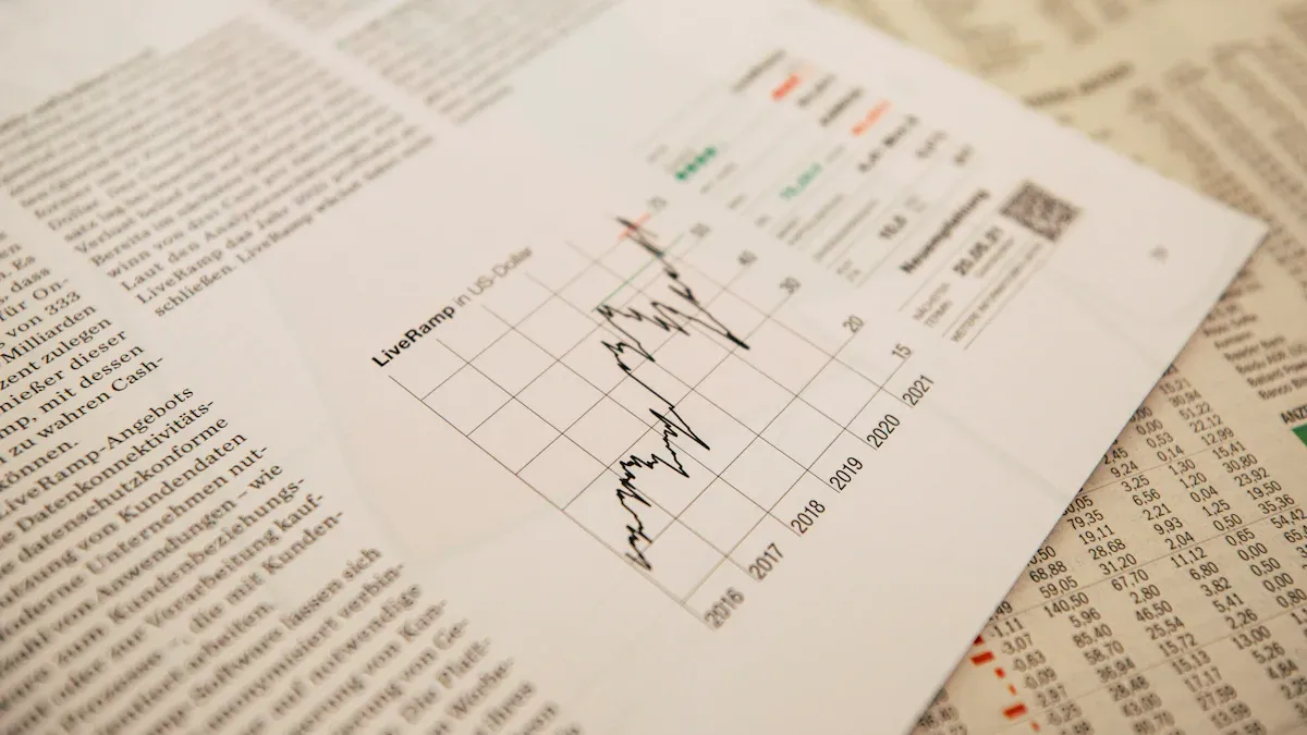 Balance Sheet Analysis