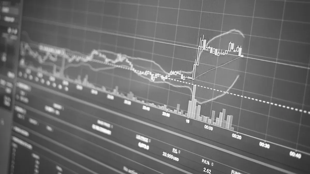 Profit and Loss Analysis