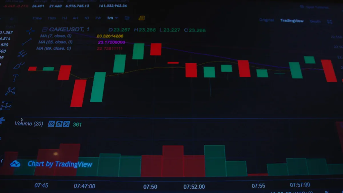 Bullish Engulfing Pattern: A Detailed Guide to the Key Reversal Indicator