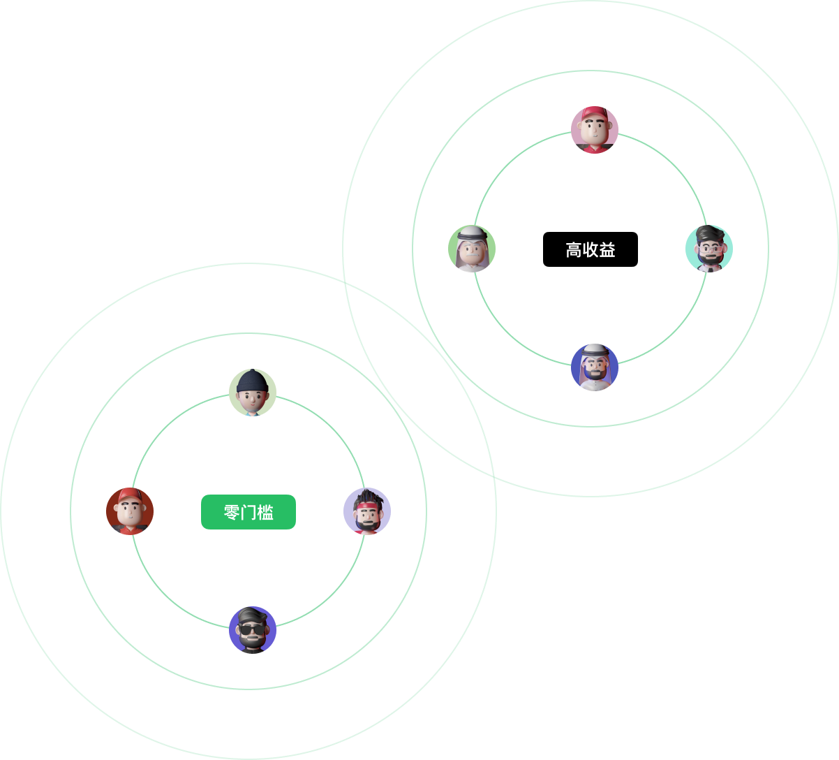 业务类型说明图
