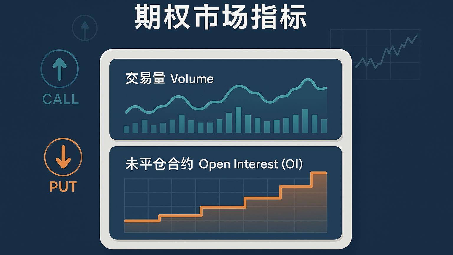 期权交易量和未平仓合约是什么意思？深入理解期权市场的两大核心指标- BiyaPay 博客