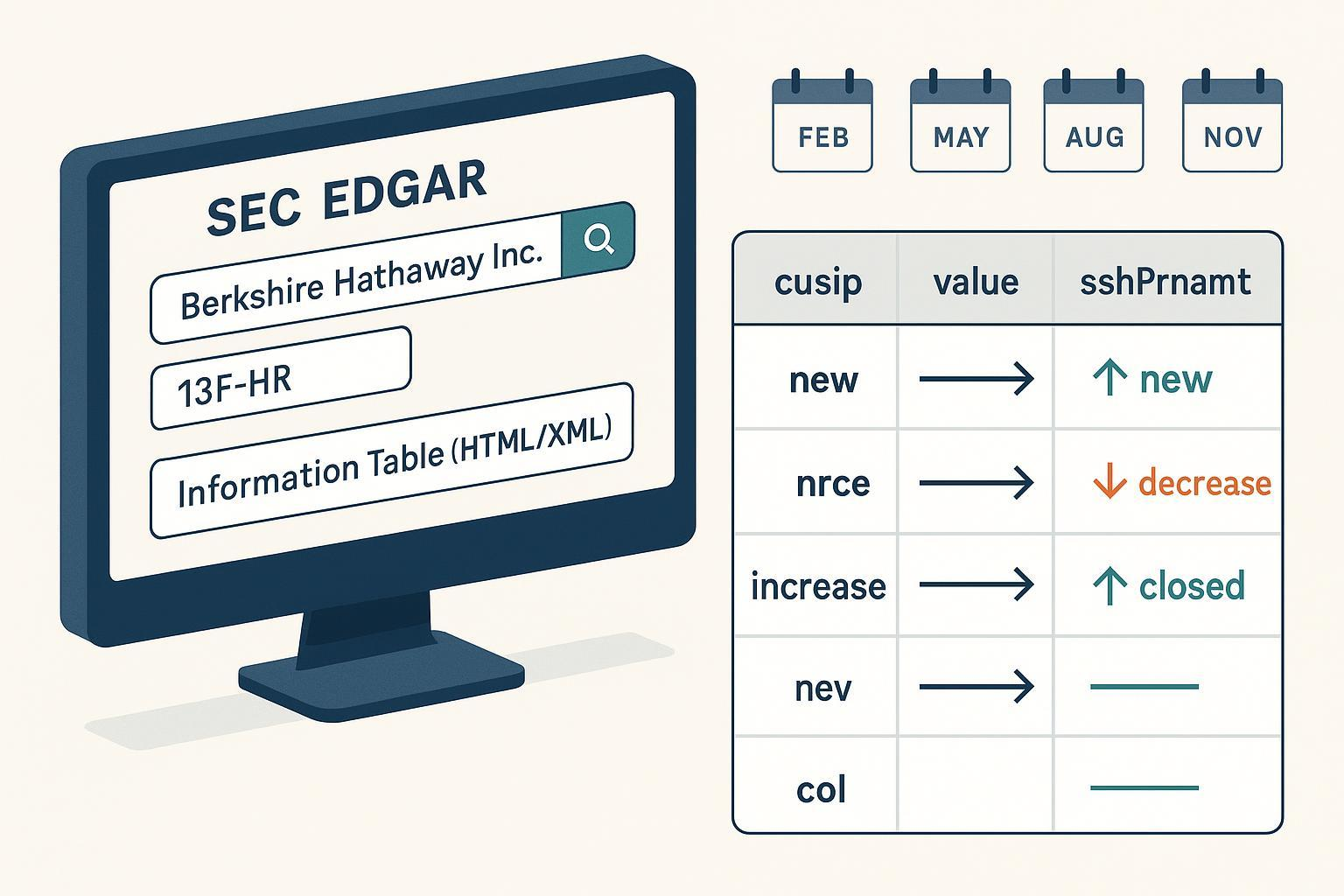 Cover: Diagram of EDGAR Search and 13F Information Table Comparison, Including Quarterly +45 Days Reminder and Buy/Sell Markers