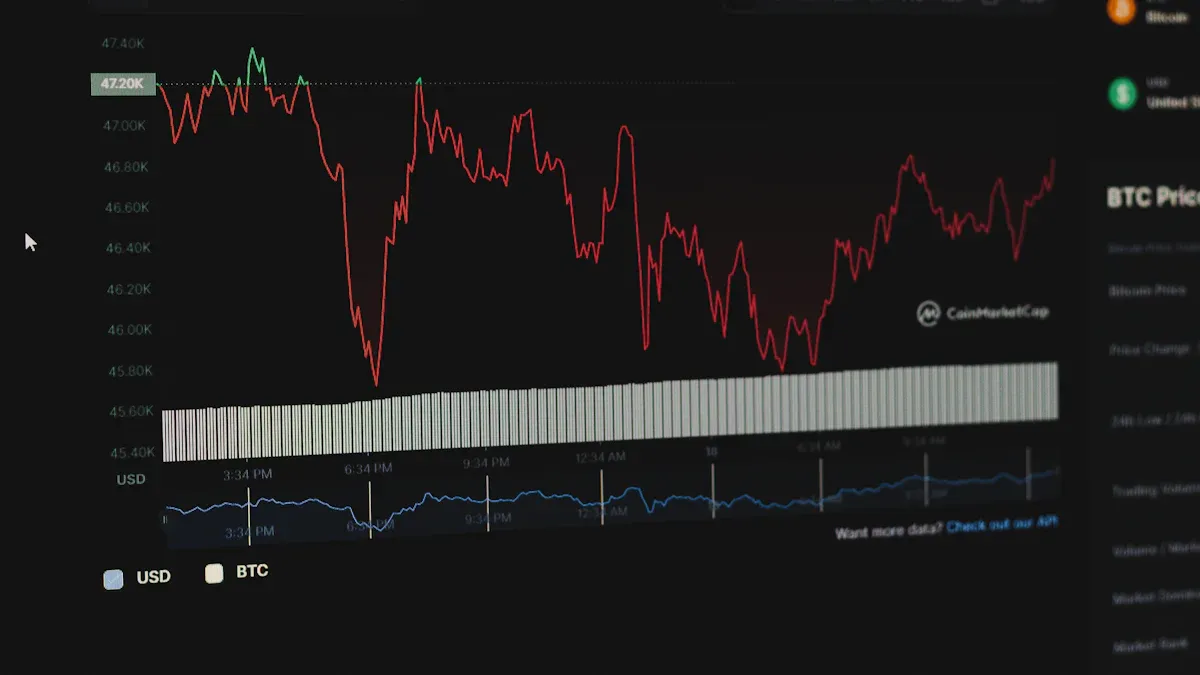 Historical Performance: Return and Risk Comparison