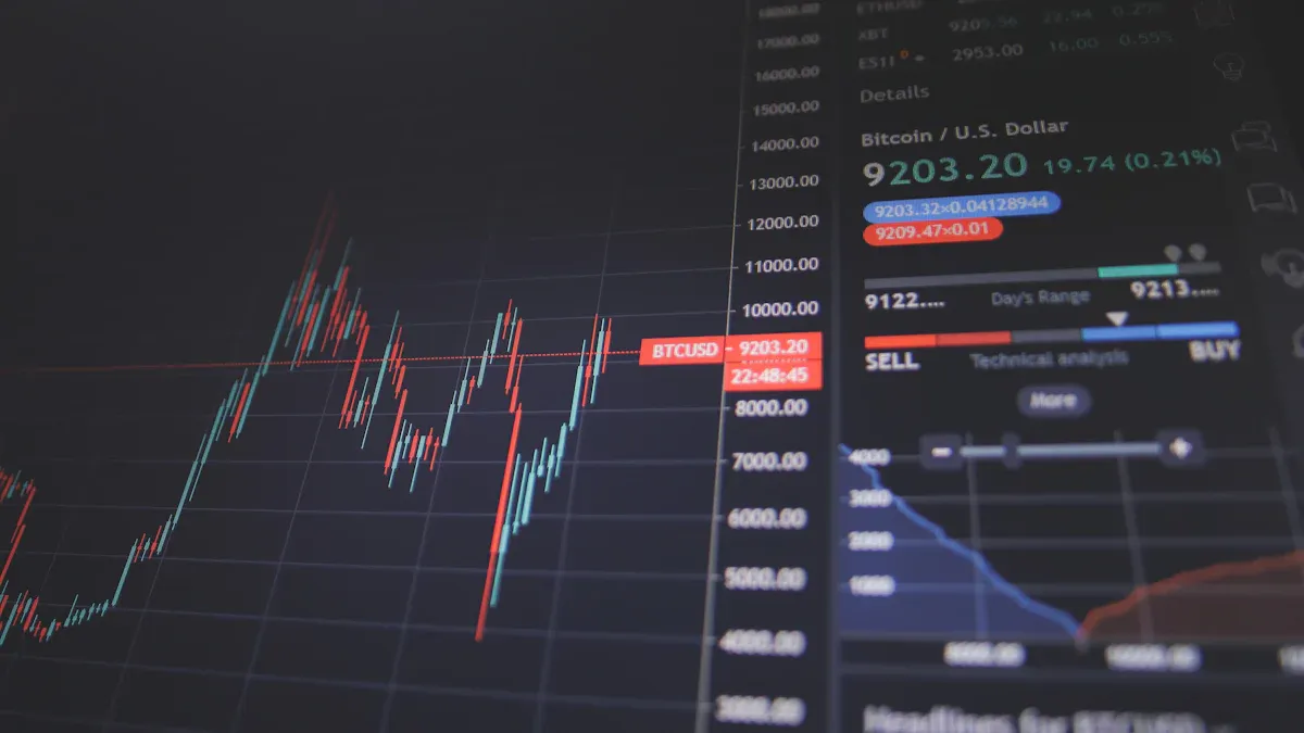 Market Cap Analysis: From Beginner to Advanced Techniques