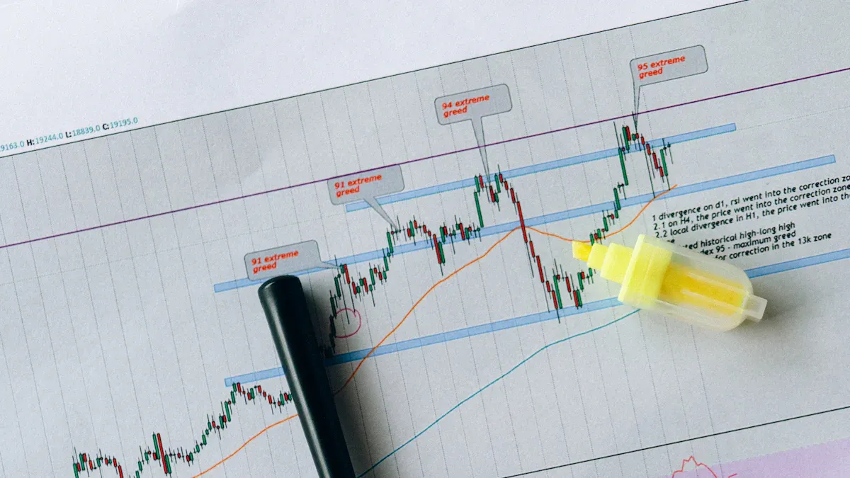 US Stock Indicators Tutorial: Detailed Explanation of Relative Strength Index (RSI) Overbought and Oversold Signals