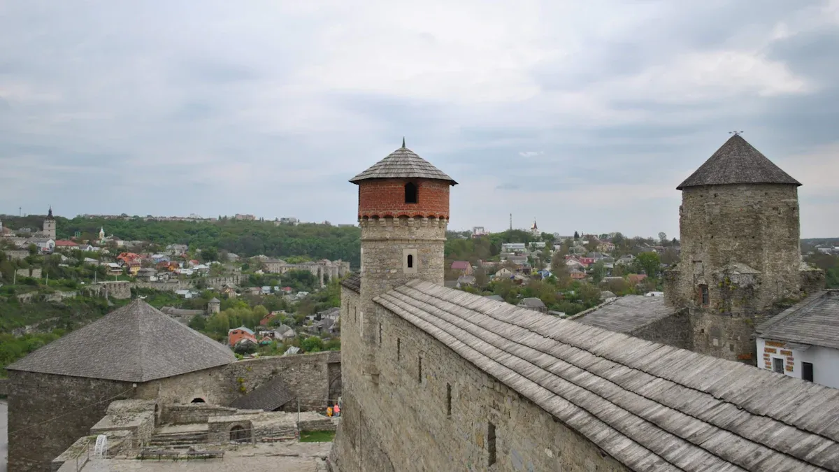 Core Defensive Sectors and Representative ETFs