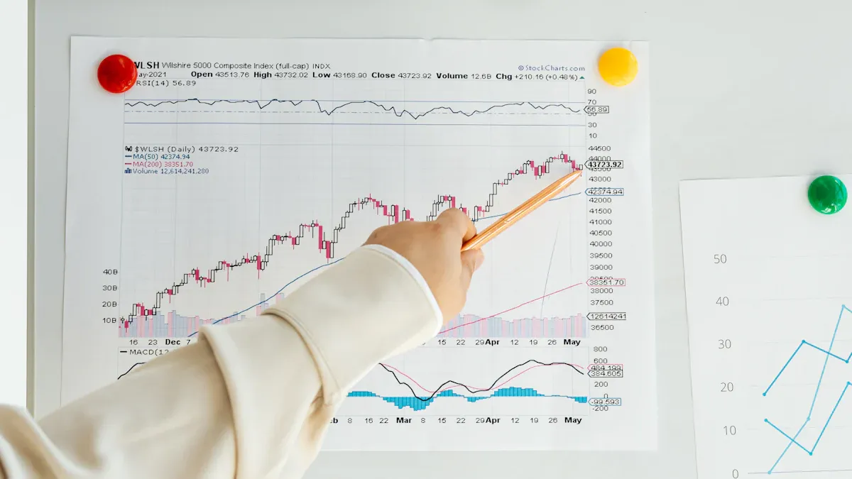 How to Read Trading Charts: A 4-Step Process