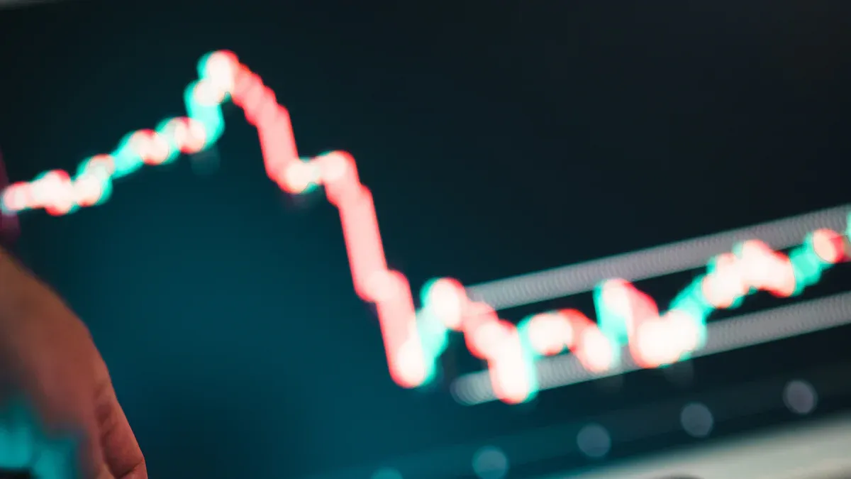 提示5：解读价格变化以衡量动能