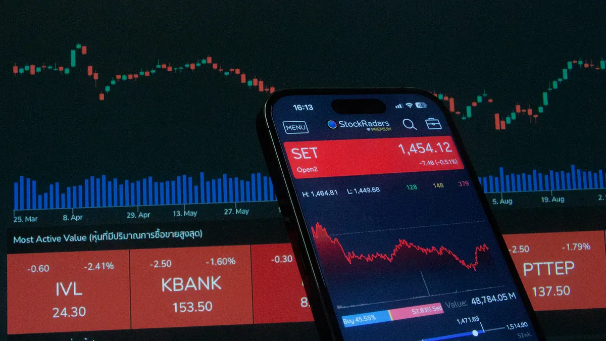 终极实时数据测试：Google vs Yahoo Finance