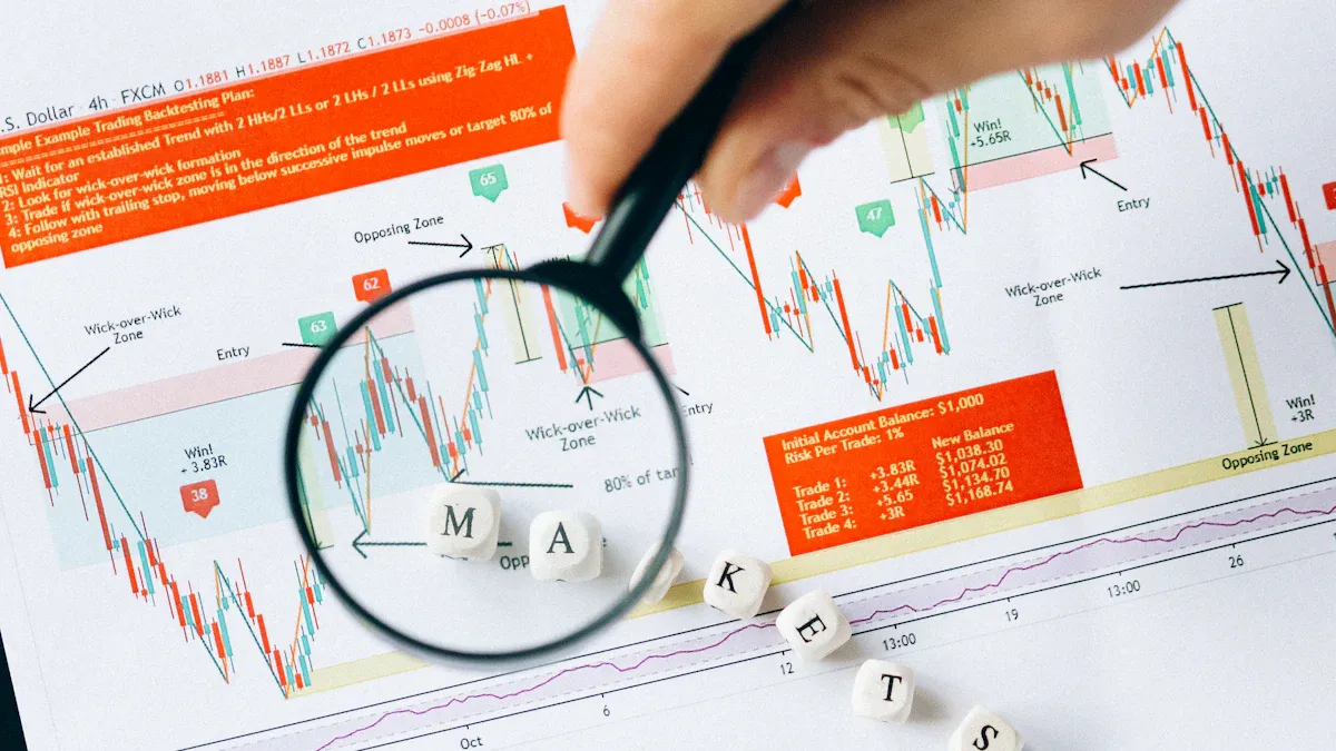 Current Handling Fee Status