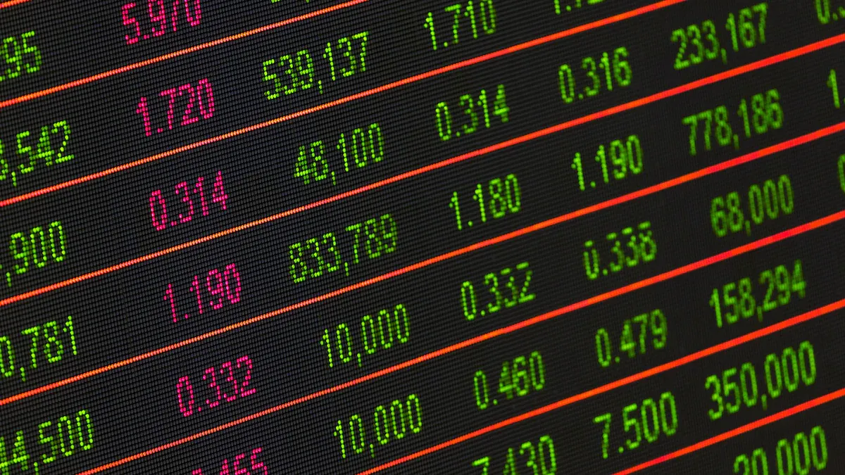 Investment Logic Analysis