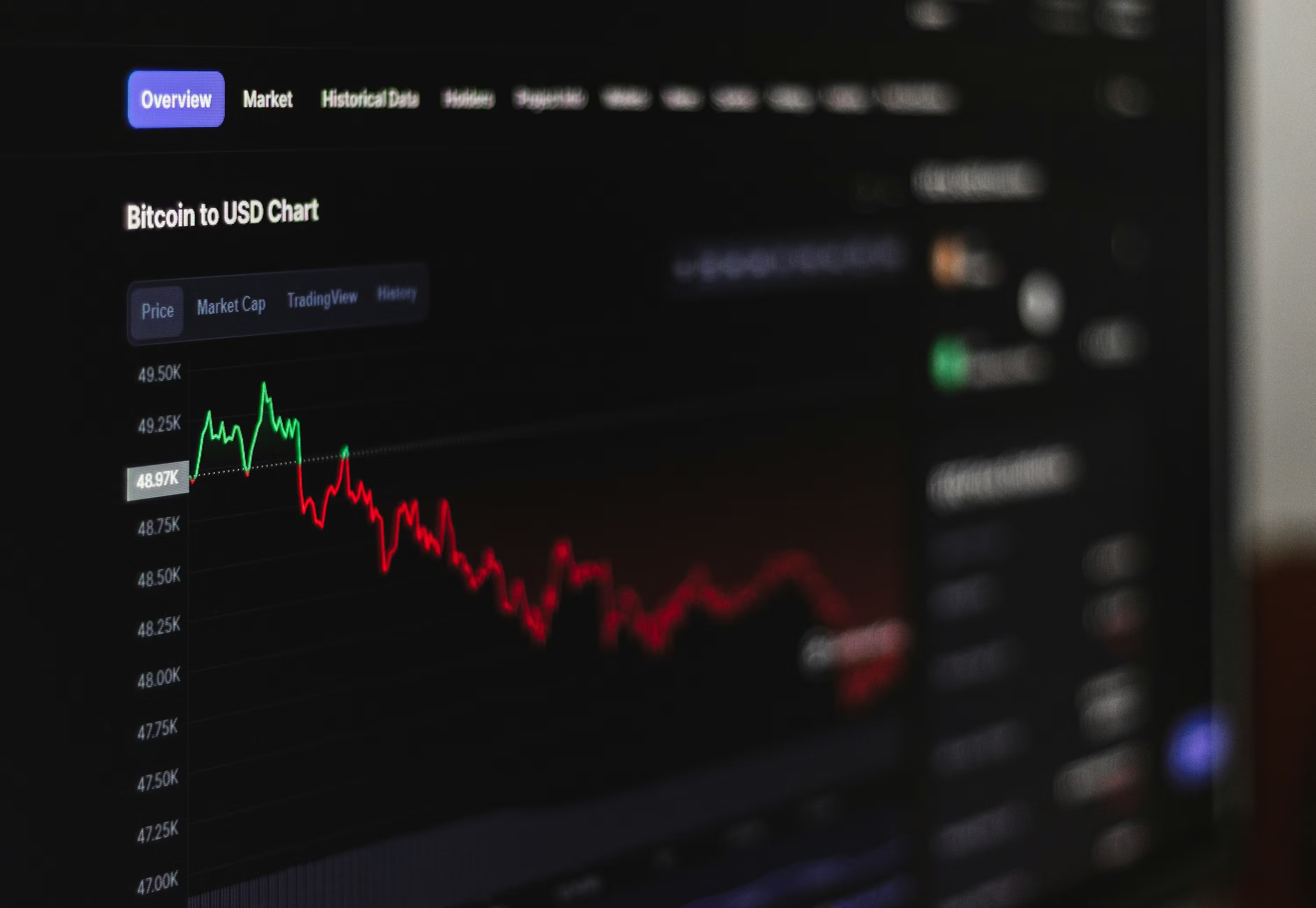 Trading chart screen illustrating U.S. and Hong Kong stock preparation after multi-currency conversion