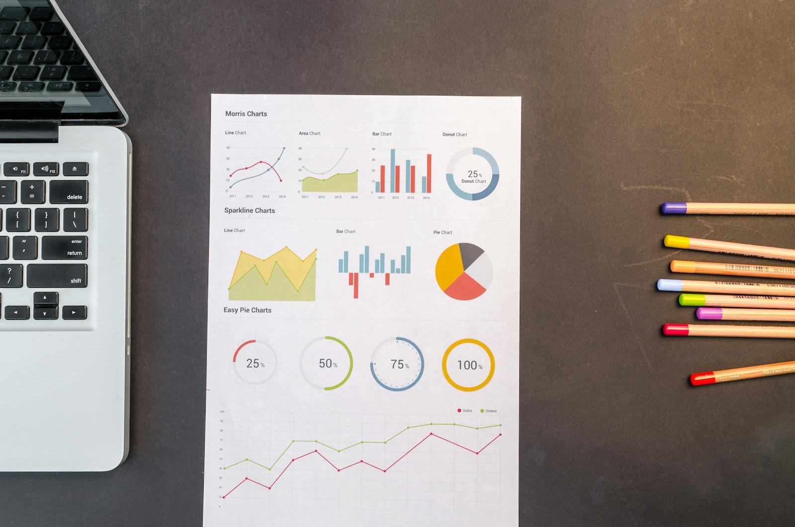Financial data, revenue growth, and cash flow analysis