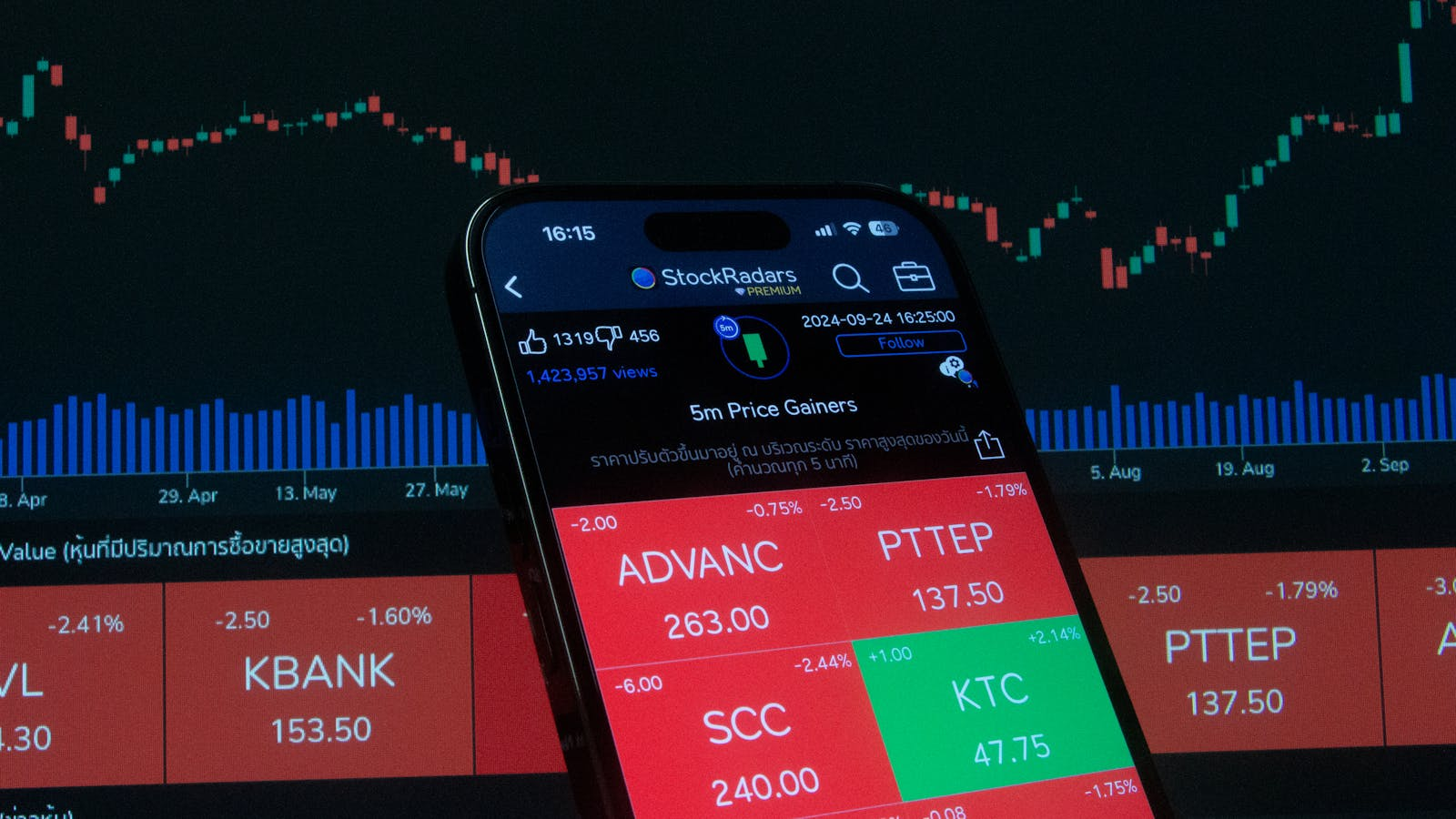 Price volatility, trading volume, and trend observation for hot U.S. stocks