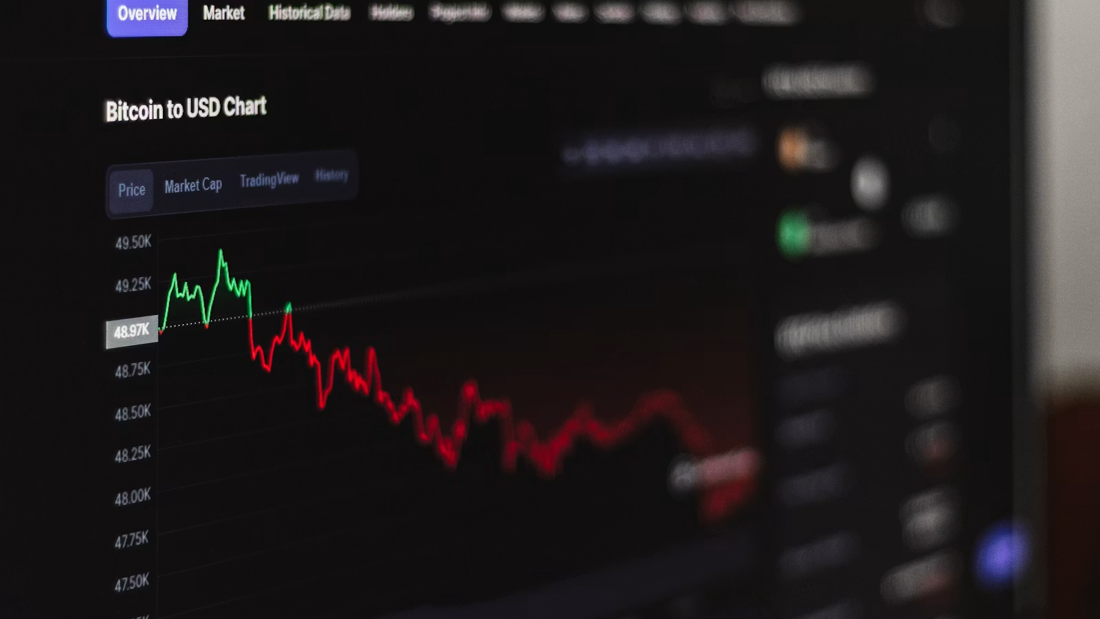 Nasdaq 与科技股指数观察