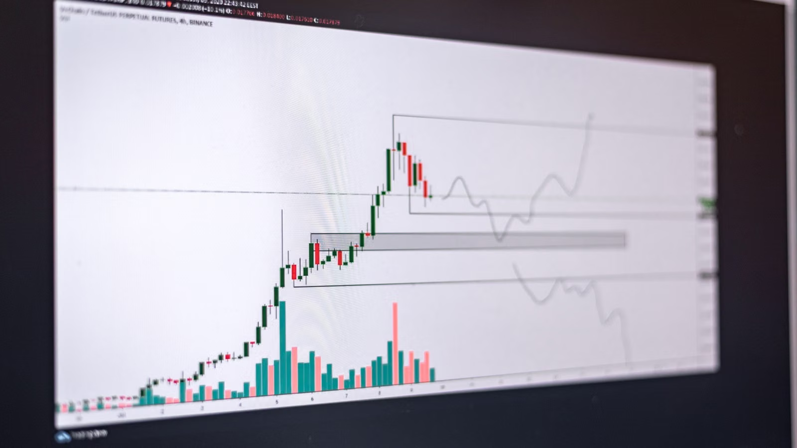Inflation, interest rates, and market charts